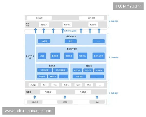 赛事组织机制在本季度 表现出对异构数据平台的高效集成